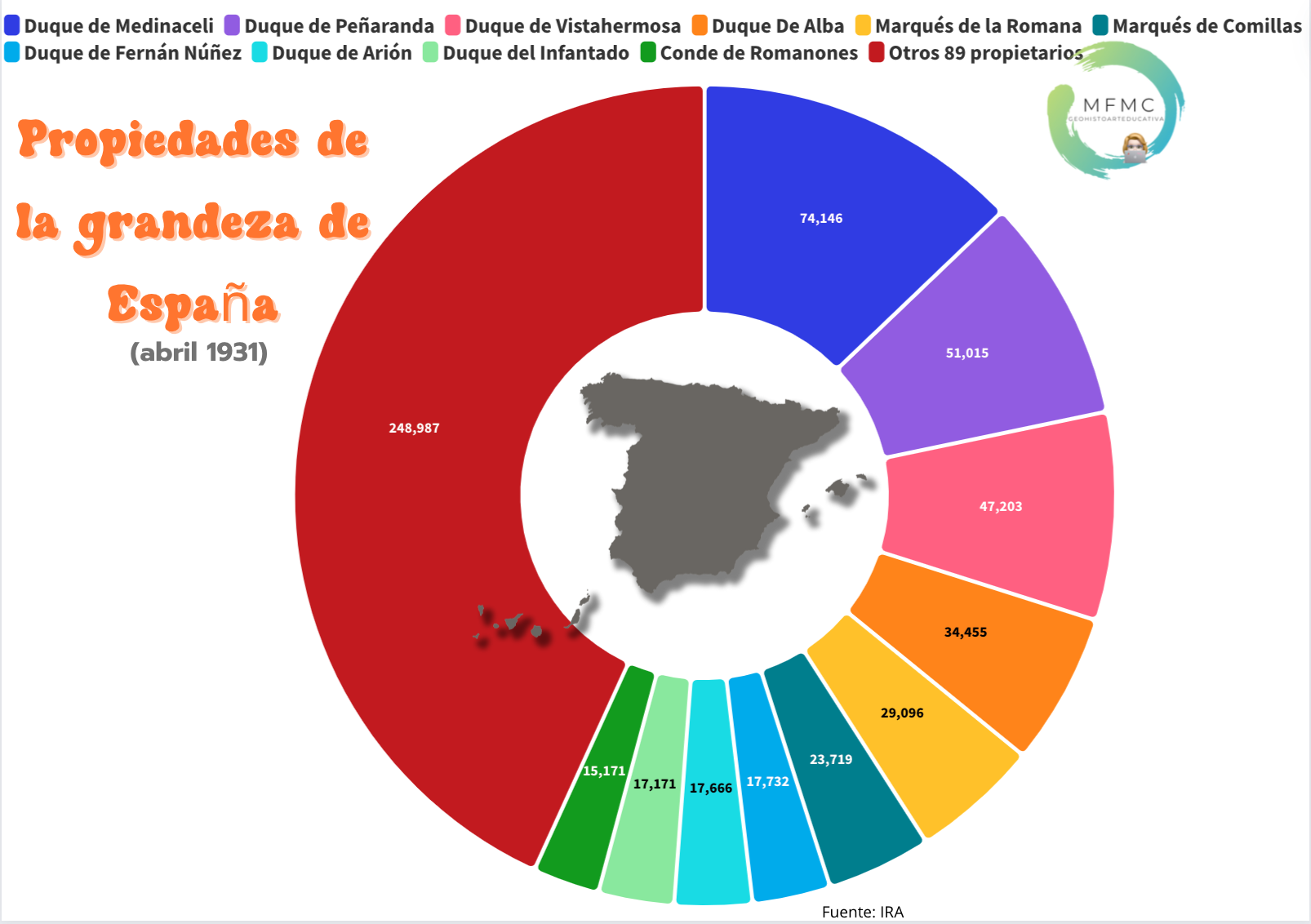 propiedades nobleza