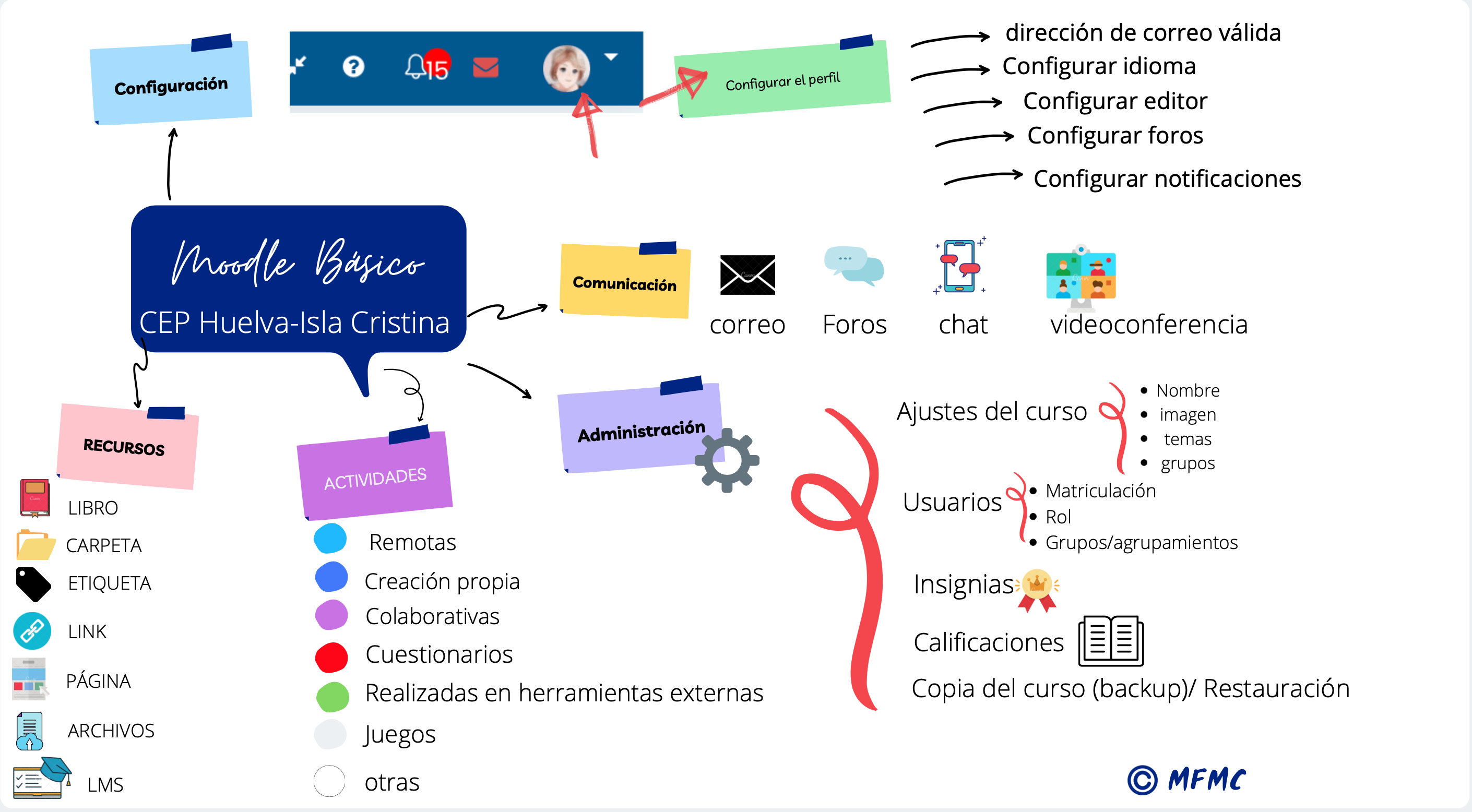 MOODLE_INFOGRAFIA.png